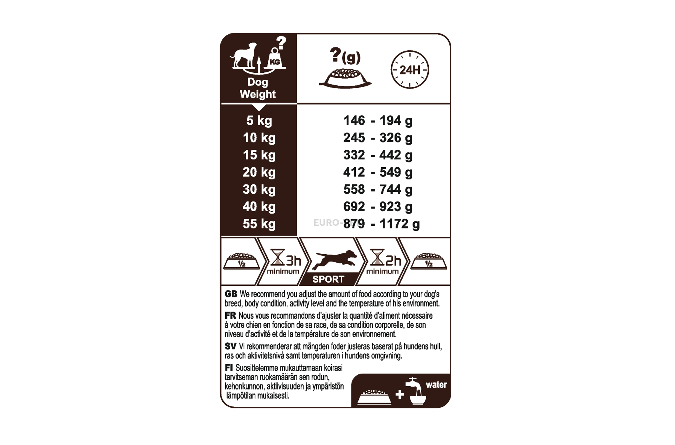 Royal canin outlet 4800 endurance